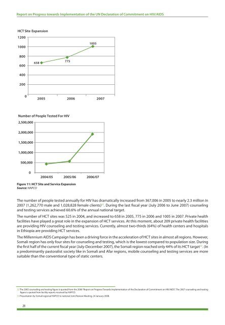 Ethiopia - Country Progress Report - unaids