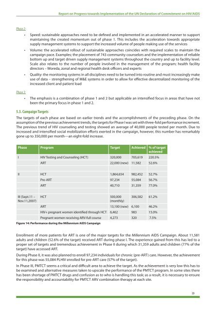 Ethiopia - Country Progress Report - unaids