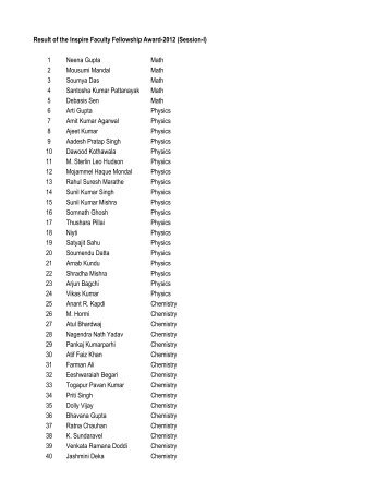 Result of the Inspire Faculty Fellowship Award-2012 (Session-I) 1 ...