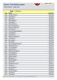 Fastest Laps Overall - Rocky Trail Entertainment