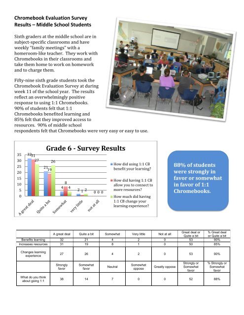 SHUSD Chromebook Pilot Report 111213