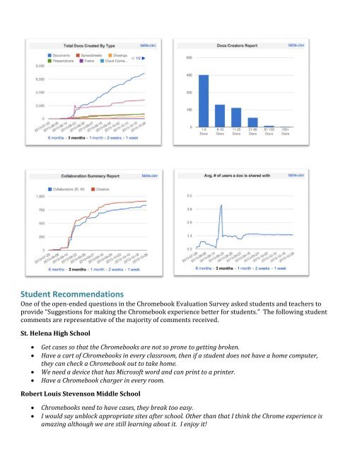 SHUSD Chromebook Pilot Report 111213