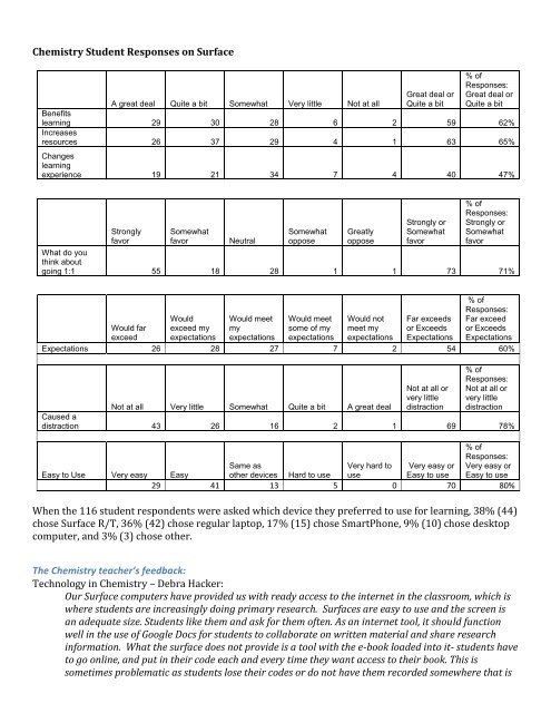 SHUSD Chromebook Pilot Report 111213