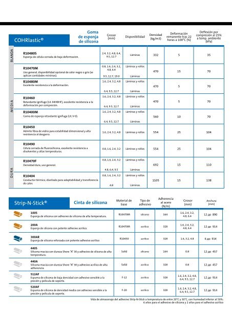 Espumas de sellado - Foams.saint-gobain.eu