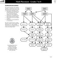 Math Placement - Lincolnshire-Prairie View School District 103