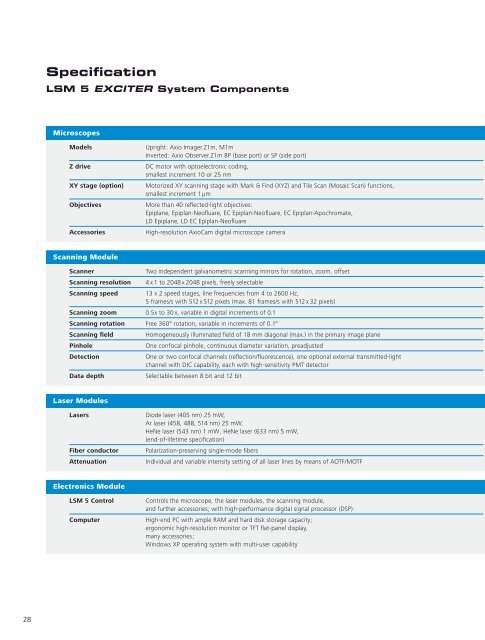 LSM 5 EXCITER - Carl Zeiss