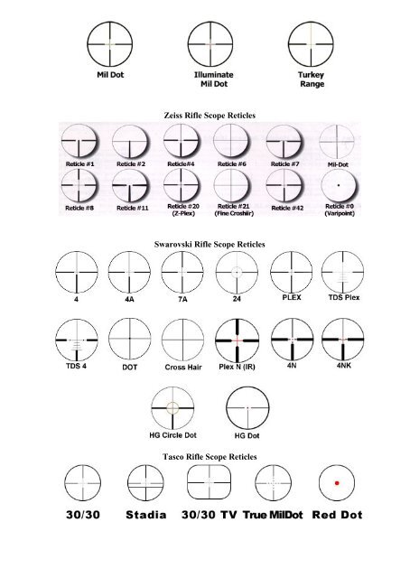 rifle scope reticle list by manufacturers - Able Ammo