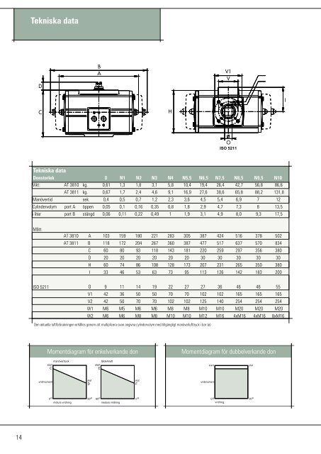 Handbok Automation (PDF-dokument, 2,7 MB) - Armatec