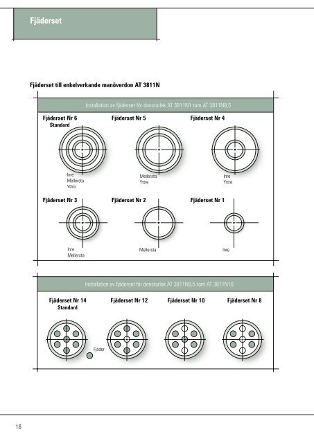 Handbok Automation (PDF-dokument, 2,7 MB) - Armatec