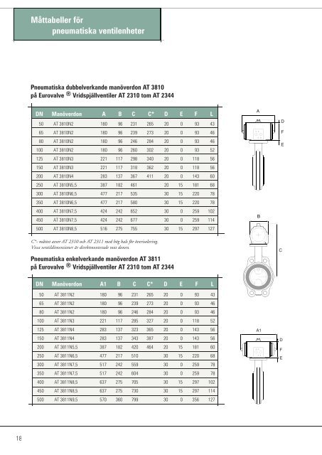 Handbok Automation (PDF-dokument, 2,7 MB) - Armatec