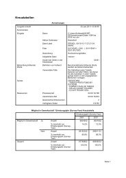 Kreuztabellen - Organisation Sanierung