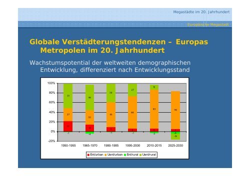 Die Megastadt im 20. Jahrhundert