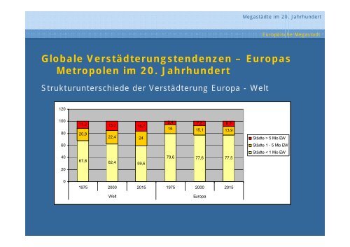 Die Megastadt im 20. Jahrhundert