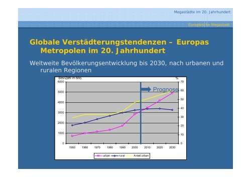 Die Megastadt im 20. Jahrhundert