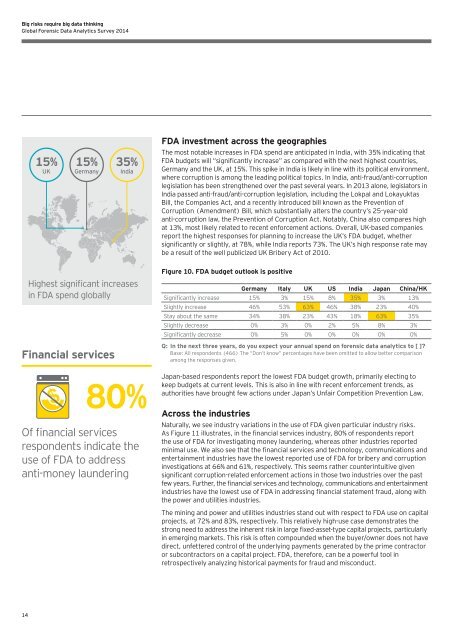 EY-Global-Forensic-Data-Analytics-Survey-2014