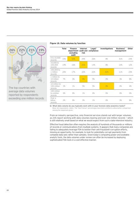EY-Global-Forensic-Data-Analytics-Survey-2014