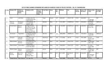 Combined fresh list of POs as on 15.07.2013 - Chandigarh Police