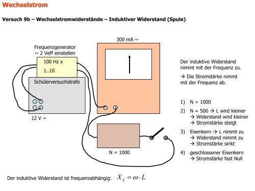 Wechselstrom