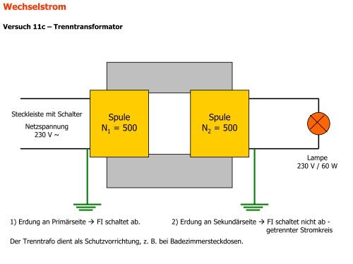 Wechselstrom