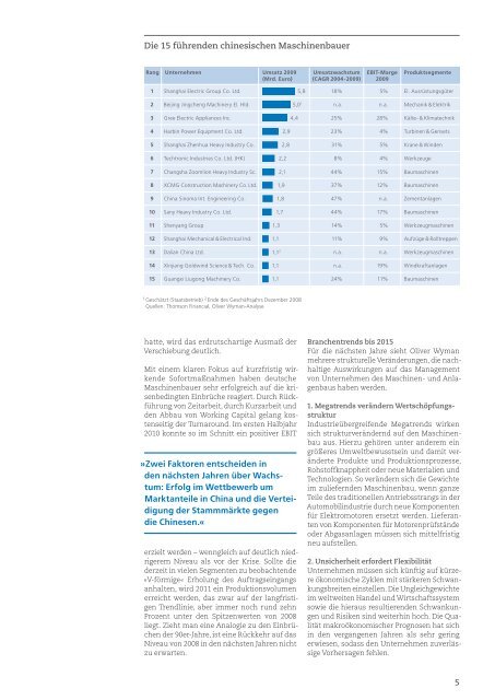 Download - Oliver Wyman