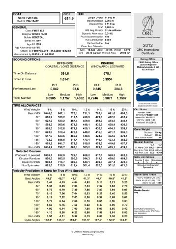 ORC International Certificate BOAT GPH ... - Avomeripurjehtijat