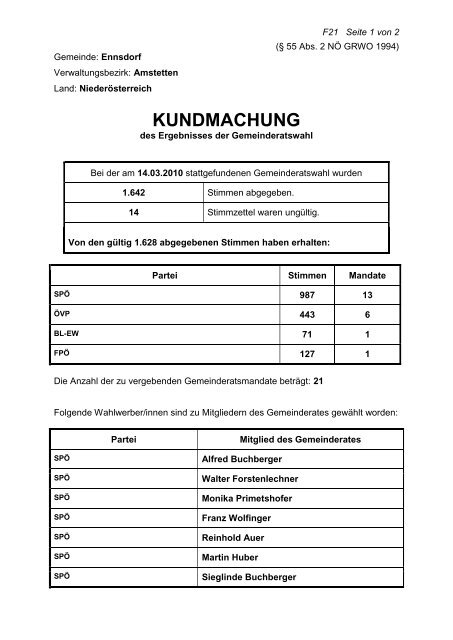 Gemeinderatswahl 2010 - Gemeinde Ennsdorf