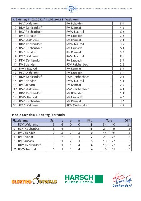 Radball Junioren EM-Qualifikation 31. 3. / 1 ... - RKV Denkendorf