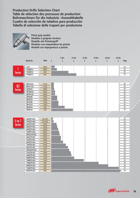 Consulte - Ingersoll Rand