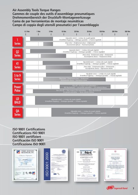 Consulte - Ingersoll Rand