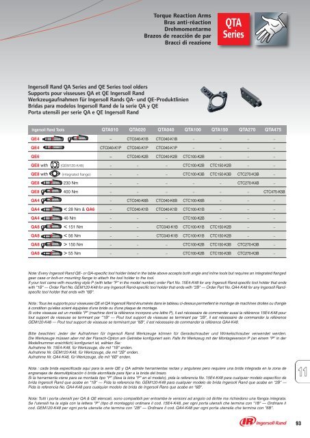 Consulte - Ingersoll Rand