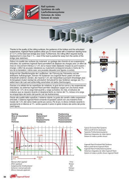 Consulte - Ingersoll Rand