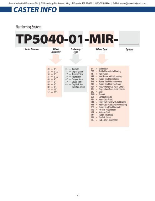 TrioPines - Acorn Industrial Products Co