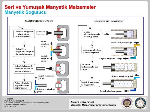 Bor TabanlÄ± Manyetik Malzemeler - Savunma Sanayii MÃ¼steÅarlÄ±ÄÄ±