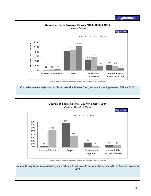 County Profile &#40;PDF&#41; - University of Arkansas Cooperative Extension ...