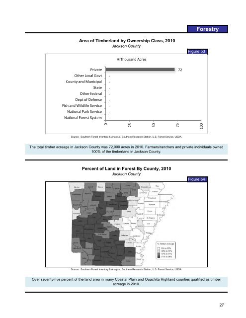 County Profile &#40;PDF&#41; - University of Arkansas Cooperative Extension ...