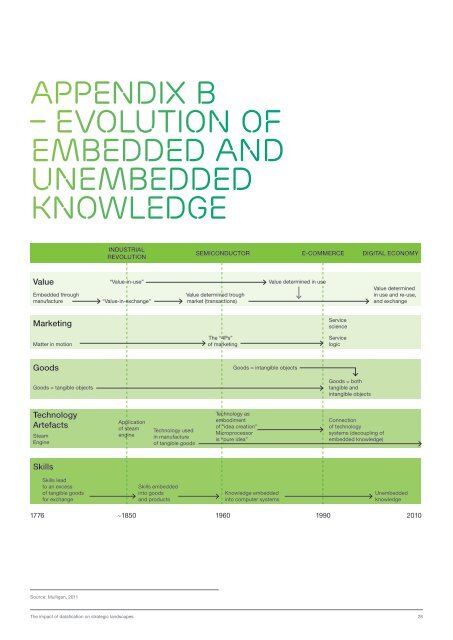 the-impact-of-datafication-on-strategic-landscapes