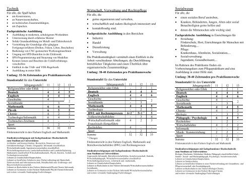 Fachoberschule (FOS) - Albaching