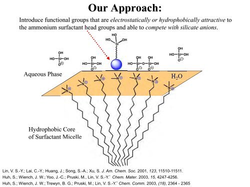 Nanofarming (with algae): Multifunctional Mesoporous ...