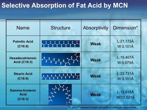 Nanofarming (with algae): Multifunctional Mesoporous ...