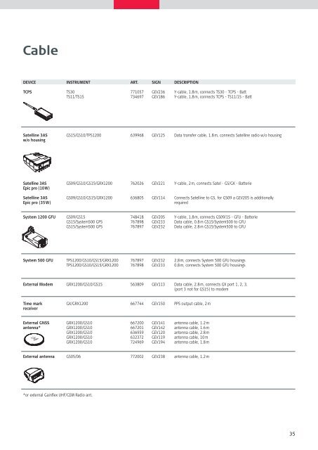 Leica Accessories Brochure (6,07 MB) - Cansel