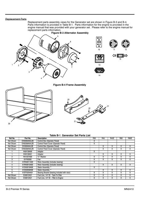 Installation & Operation Manual: Portable Premier Series