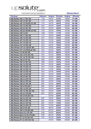 Datasheet - Amoc