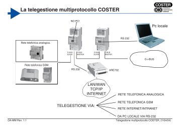 La telegestione multiprotocollo COSTER