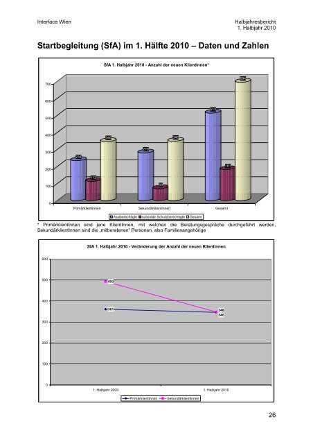 Die Jugendbildungswerkstatt (JBW) im 1. Hälfte 2010 - Interface Wien