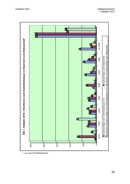 Die Jugendbildungswerkstatt (JBW) im 1. Hälfte 2010 - Interface Wien