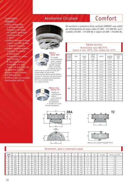 Catalogo completo Sabiana - Certened