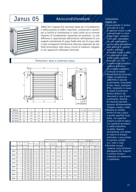 Catalogo completo Sabiana - Certened