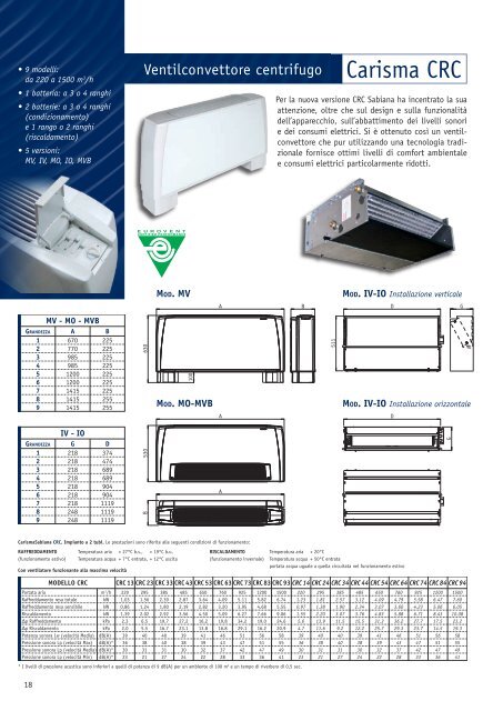 Catalogo completo Sabiana - Certened