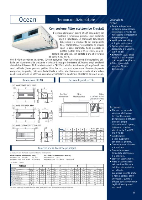 Catalogo completo Sabiana - Certened