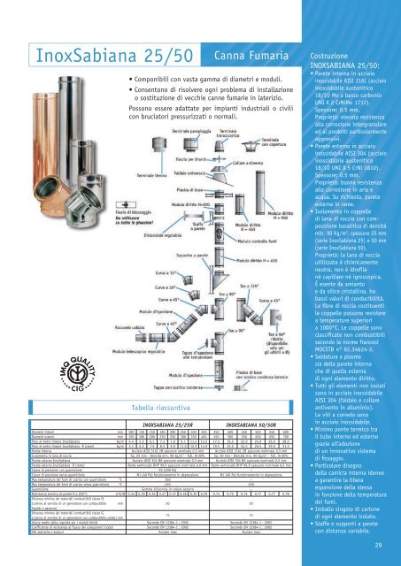 Catalogo completo Sabiana - Certened